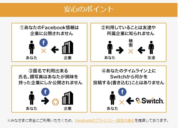 転職サイト switch.