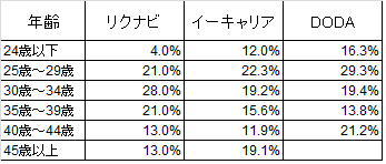 転職サイト