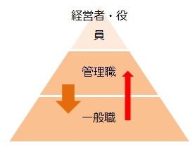 出世欲