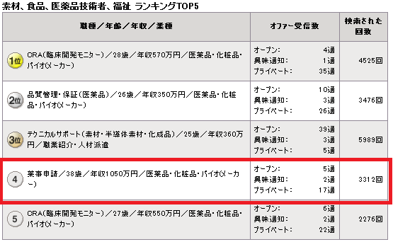 職種ランキング